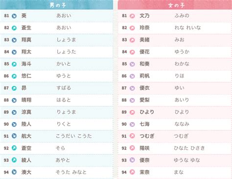 好聽日文名字|【日文名字翻譯】找日文名字必看，2022百大熱門男女生日文名字